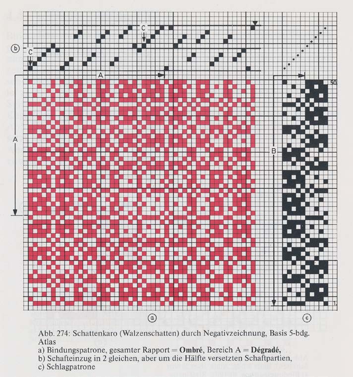 Als Vorlage für Edna Buchmeiers Arbeit dienten sogenannte Patronen aus der Weberei. Bild: Martin Kienbaum, Bindungstechnik der Gewebe - Band 1
